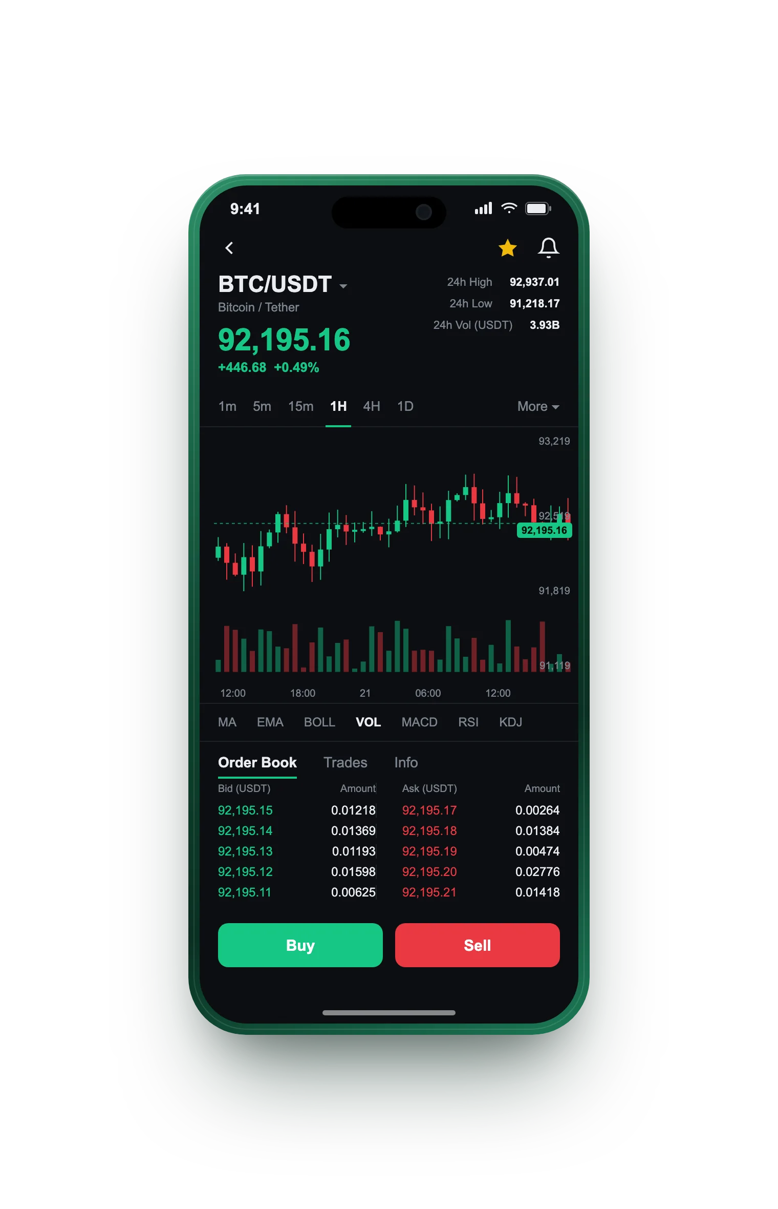 Anadolu AI — BTC/USDT live candlestick chart, order book and one-tap Buy/Sell on mobile